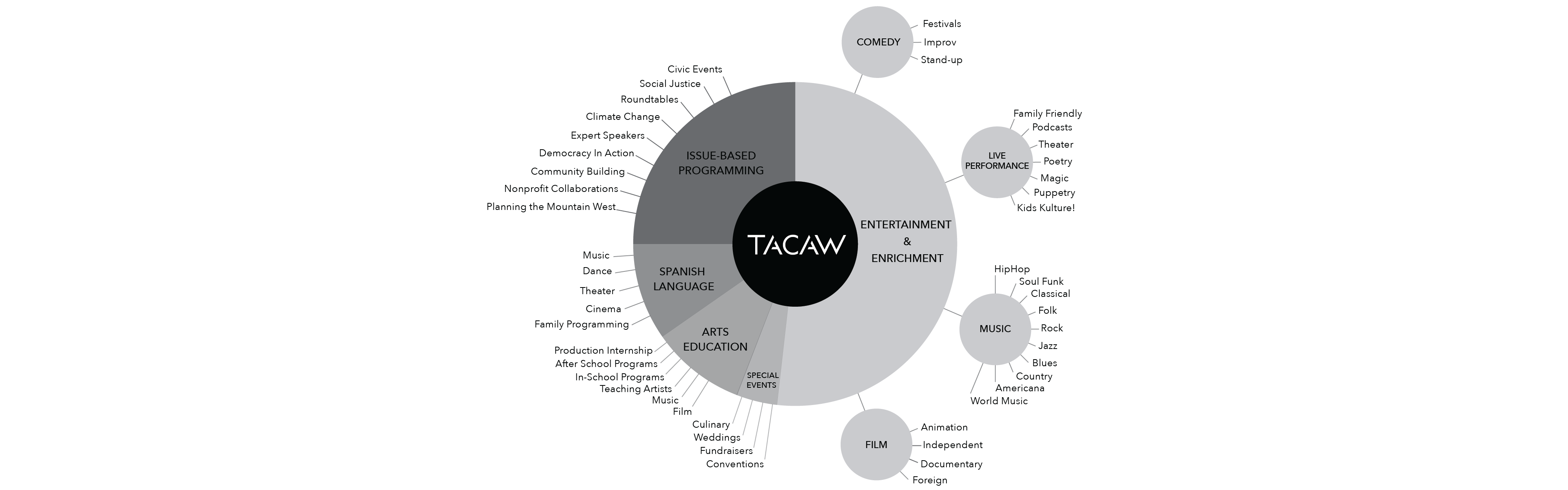TACAW-Programming-Mix